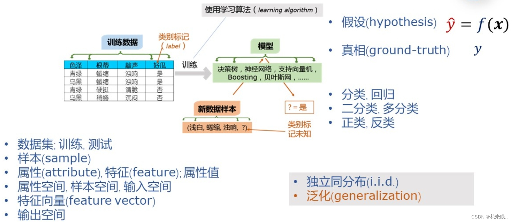 机器学习基本术语