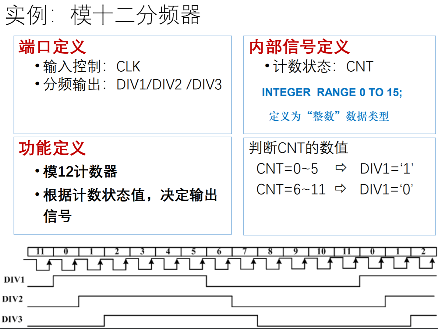 数字电路ppt复习二_cnt