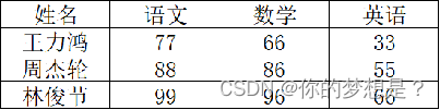 在这里插入图片描述