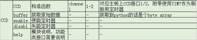 ▲ 图2.4.3 CCD接口