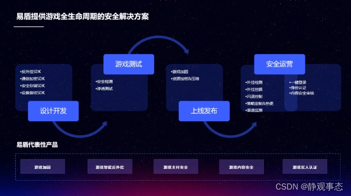 社交出海，网易智企与亚马逊云科技齐助力