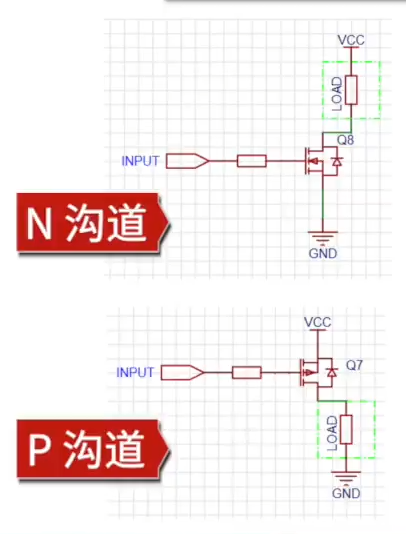 开集输出和开漏输出