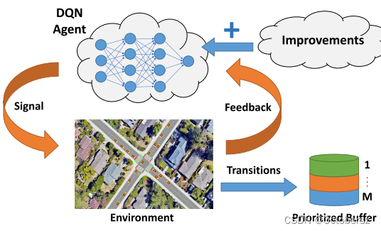 图1: 我们提出的算法示意图.