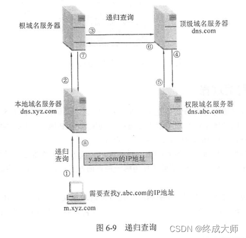 ここに画像の説明を挿入します