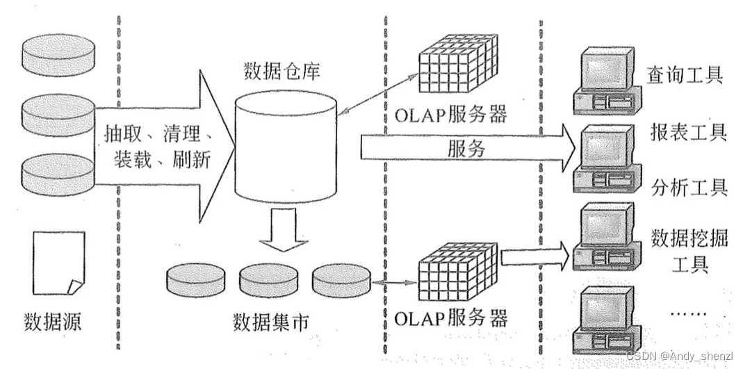 信息系统基本知识（二）