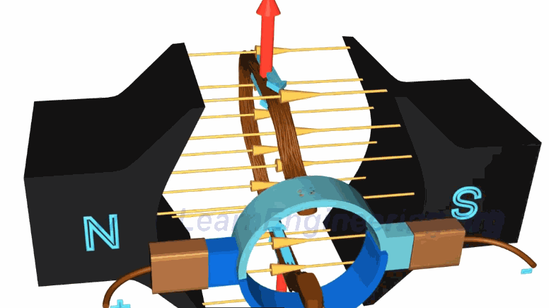 ▲ 图4.1  直流电机工作原理