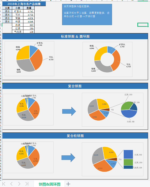 excel数据分析饼图圆环图