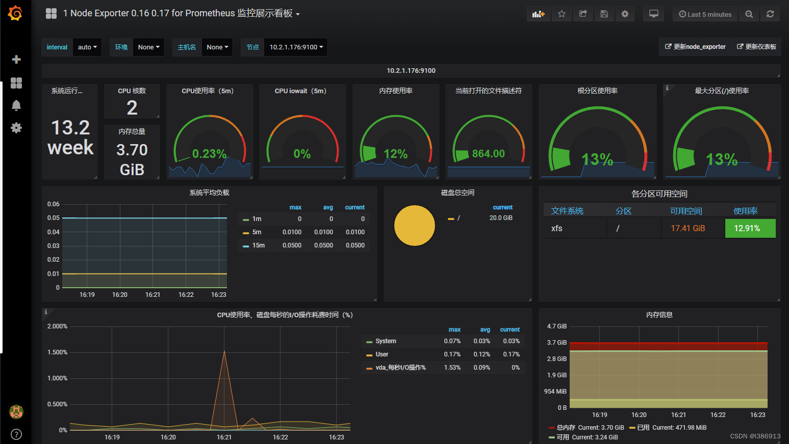 prometheus + grafana + node_exporter + alertmanager 的安装部署与邮件报警