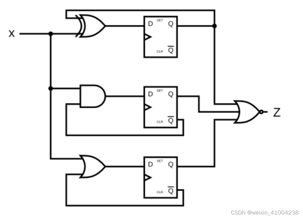 HDLbits: ece241 2014 q4