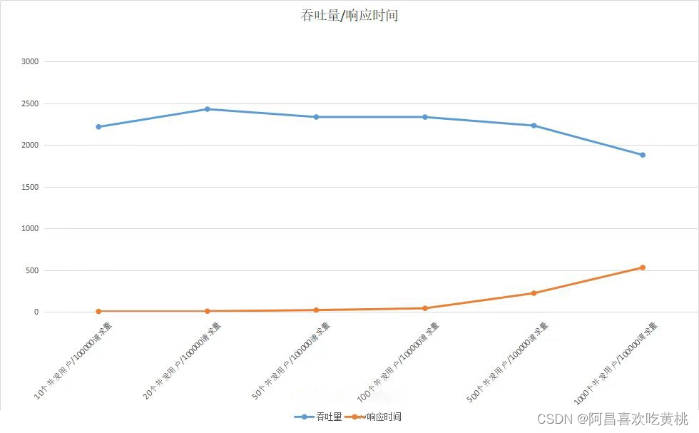 Day800.JVM内存分配优化 Java 性能调优实战_java xms1024m xmx1024m jarCSDN博客