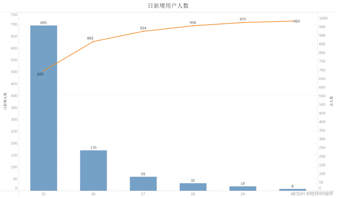 [外链图片转存失败,源站可能有防盗链机制,建议将图片保存下来直接上传(img-TrW4JMo7-1690015137858)(C:\Users\20818\AppData\Roaming\Typora\typora-user-images\image-20230720172741389.png)]