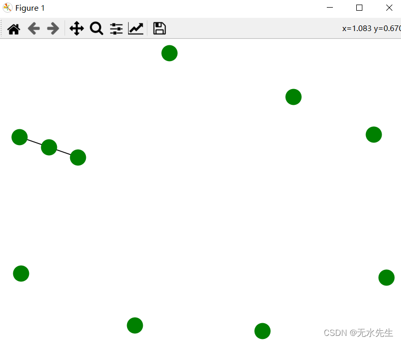 【python视图1】networkx操作Graph图