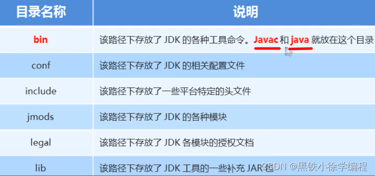 jdk目录详解