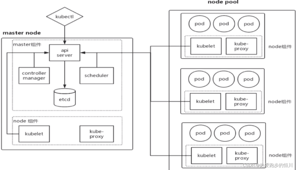 【Kubernetes】K8S到底是什么，最近怎么这么火