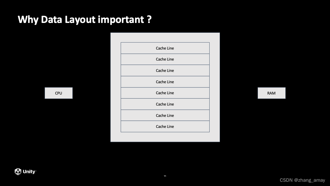 CPU Cache