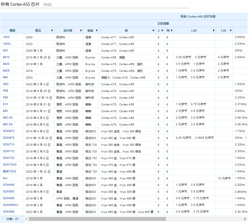Buildroot 如何选择 目标体系结构（Target Architecture）_arm (little endian