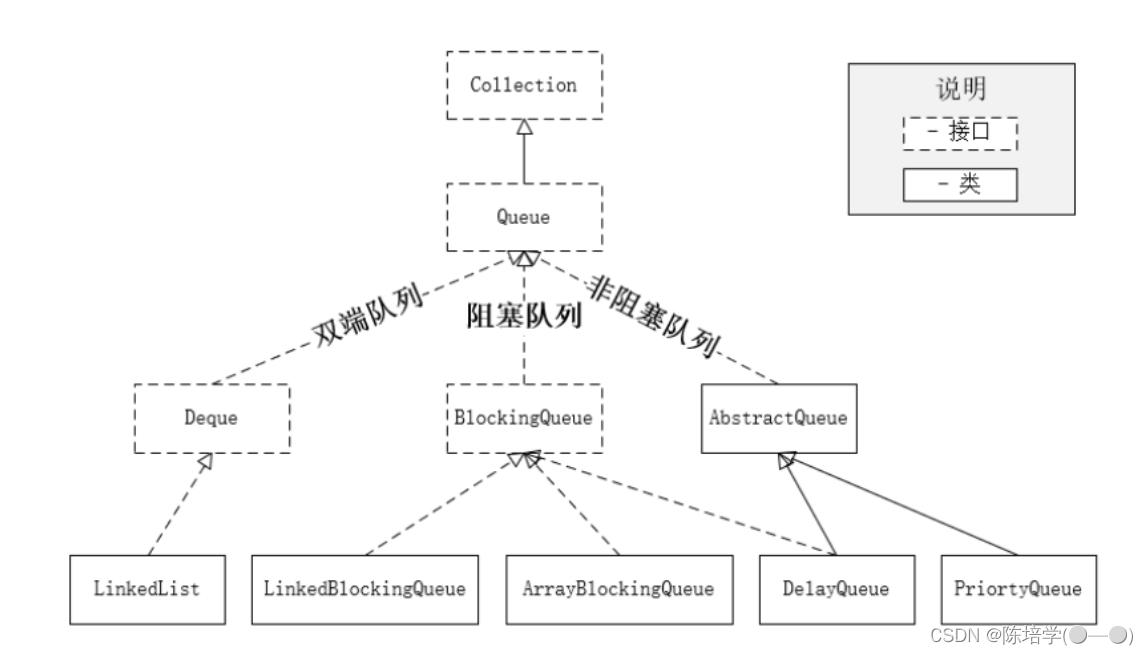 [外链图片转存失败,源站可能有防盗链机制,建议将图片保存下来直接上传(img-eI2bUTKm-1666317646965)(C:\Users\chenpeixue\AppData\Roaming\Typora\typora-user-images\image-20220825135957423.png)]