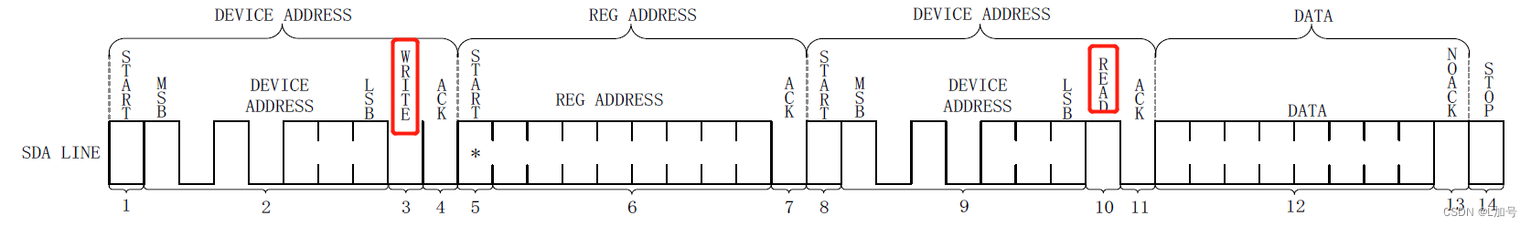 imx6ull——I2C驱动