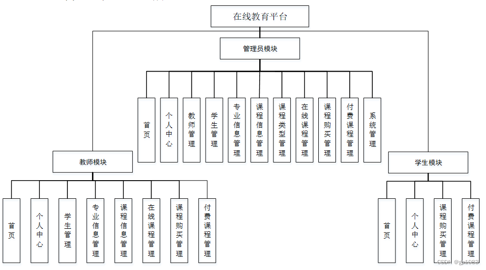 springboot体系结构图图片