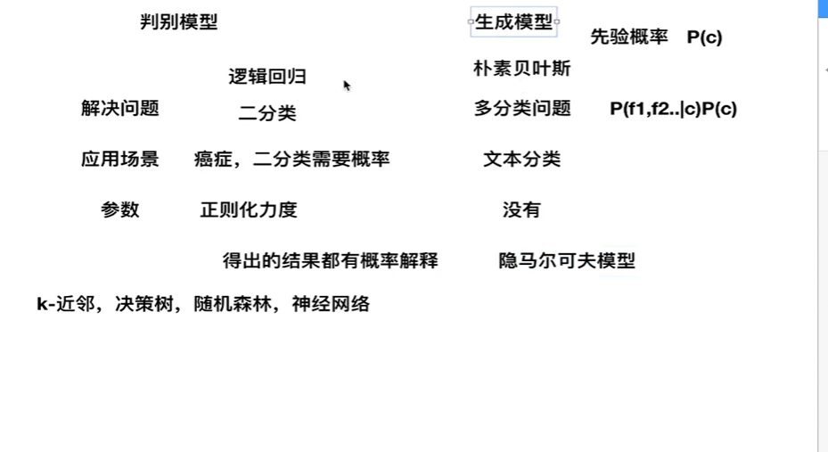 机器学习基础6_pkl文件是怎么训练出来的-CSDN博客