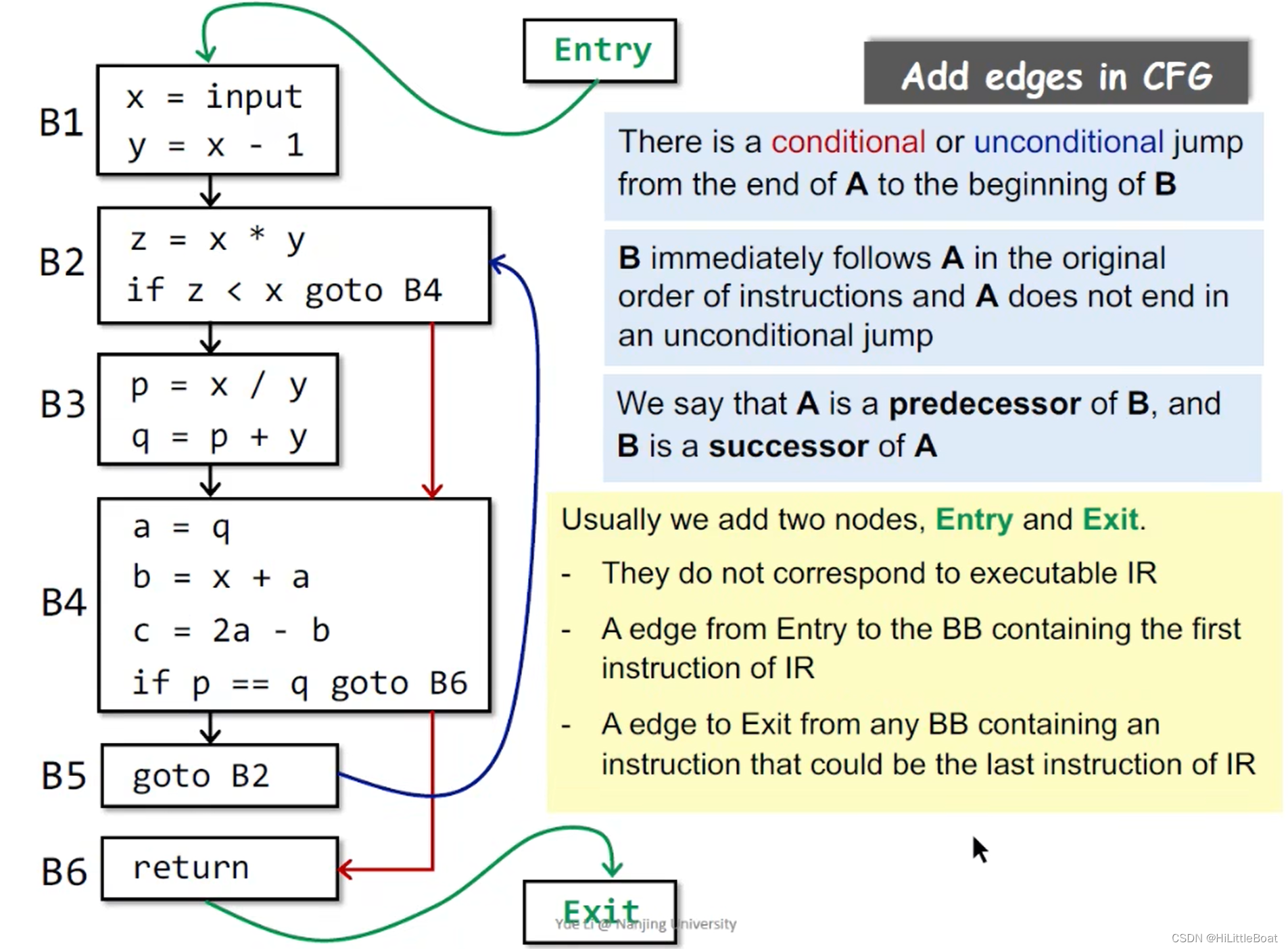 【软件分析/静态分析】学习笔记02——中间表示Intermediate Representation