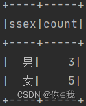 Spark 写 MySQL经典50题