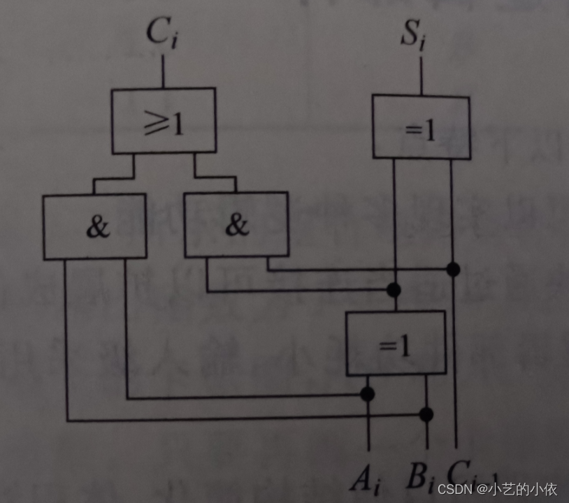 这个半加器的输出表达式为s=a⊕b,c=ab,逻辑电路图如下一位全加器全加