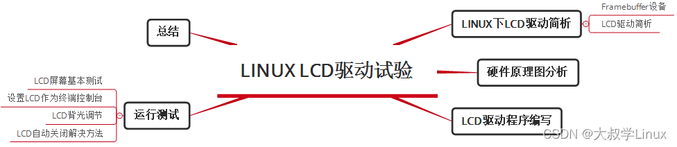 Linux学习第35天：Linux LCD 驱动实验（二）：星星之火可以燎原