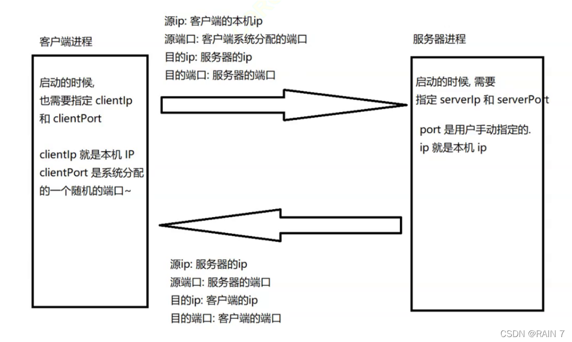 [外链图片转存失败,源站可能有防盗链机制,建议将图片保存下来直接上传(img-S3Eqt4eC-1642314827177)(507248A58A724C578BE52663FB88E3B7)]