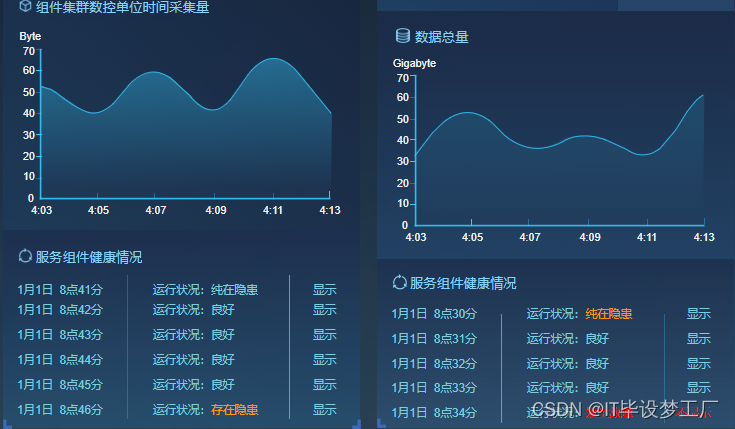 系统运行情况监控系统-数据分析