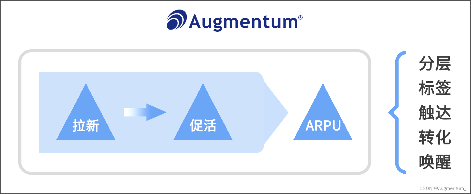 群硕软件