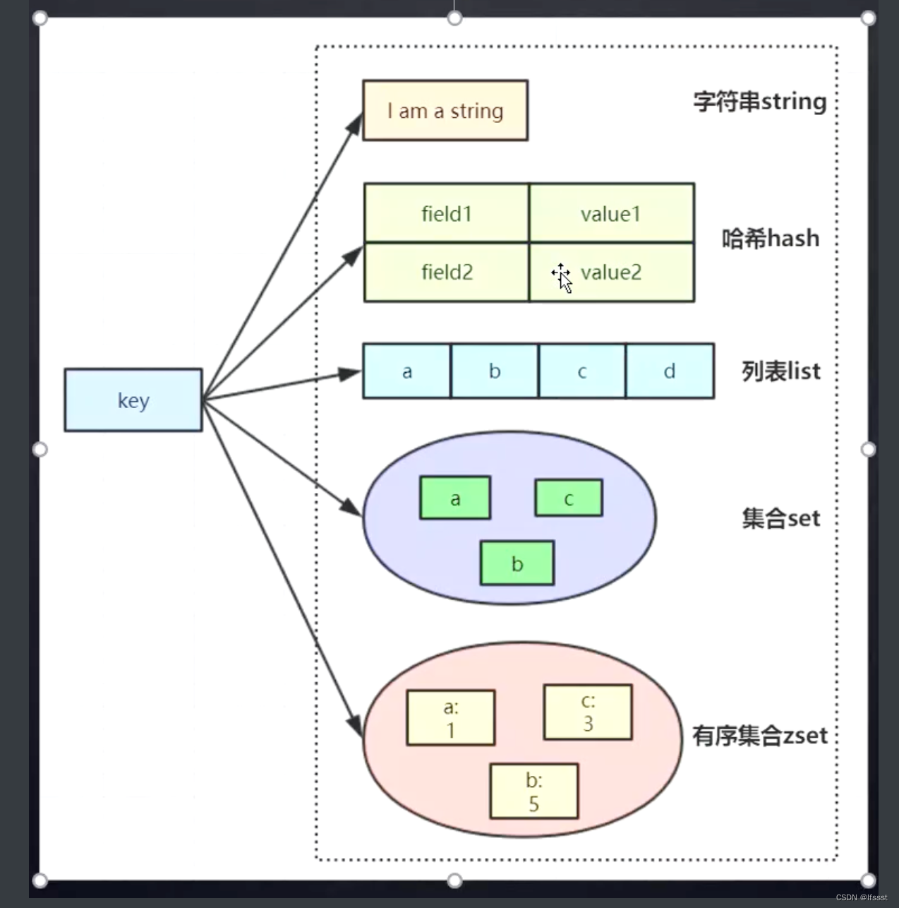 (img-DRIN6BKA-1682936619694)(/Users/zhaokaijie/Library/Application Support/typora-user-images/image-20230419154228336.png)]