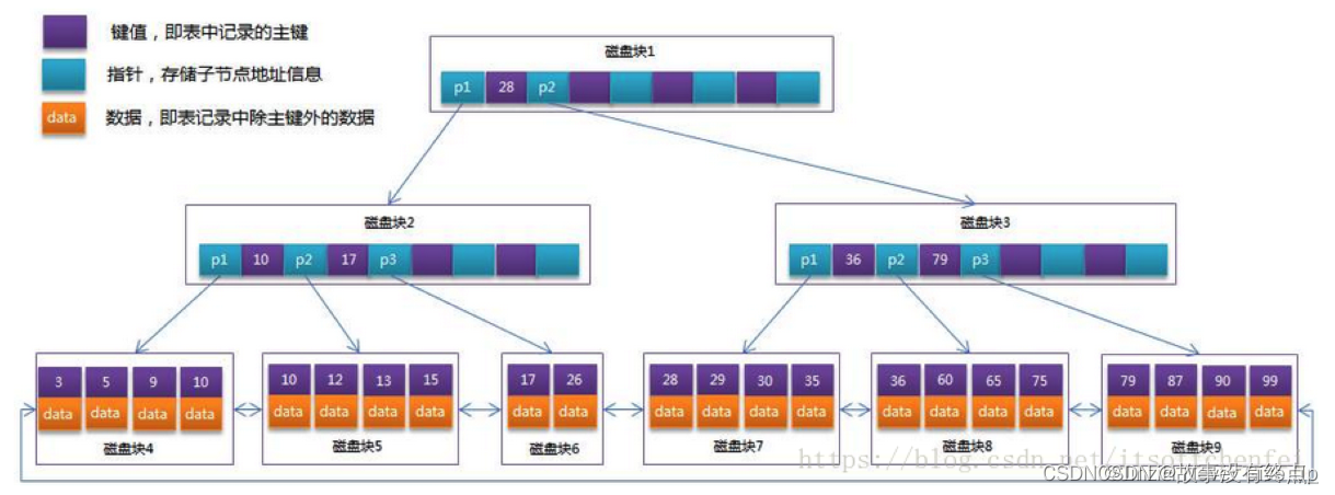 Java常问面试题概要答案