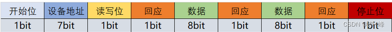 I2C总线协议