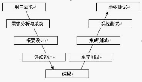 什么炒股软件是腾讯的_开发炒股软件需要什么资质_什么是炒股软件开发