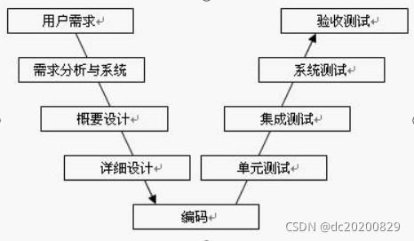 什么炒股软件是腾讯的_开发炒股软件需要什么资质_什么是炒股软件开发
