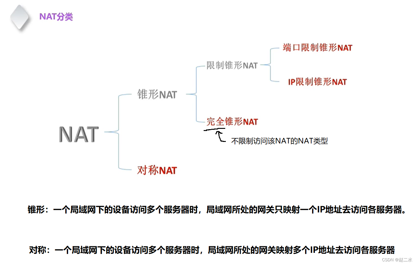 webrtc 笔记