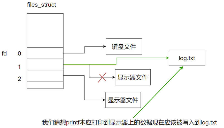 请添加图片描述