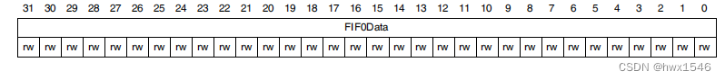 STM32F4X SDIO(四) SDIO控制器