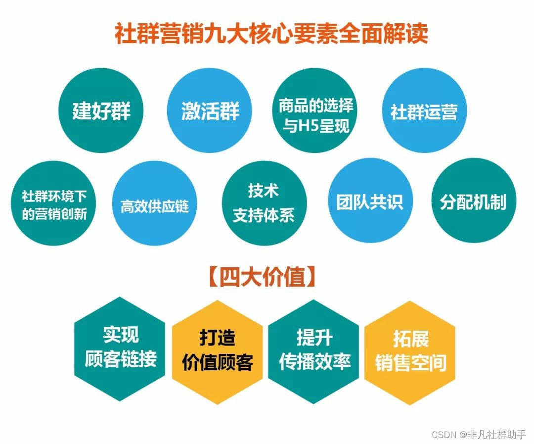 微信群营销方式微信群建群营销案例