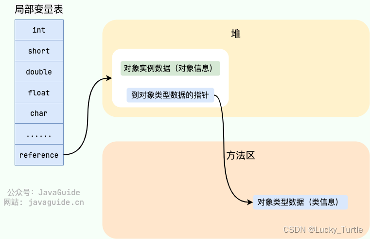 JVM内存区域（一）