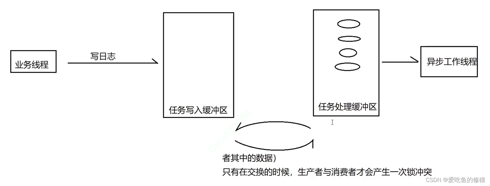 日志系统——日志器模块