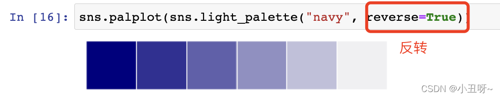 唐宇迪学习笔记4:Python可视化库——Seaborn_python中palette有什么颜色-CSDN博客