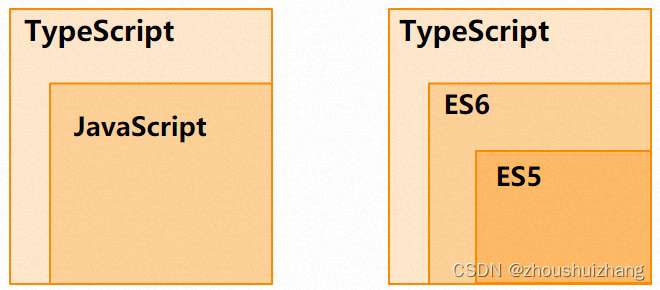 TypeScript学习笔记