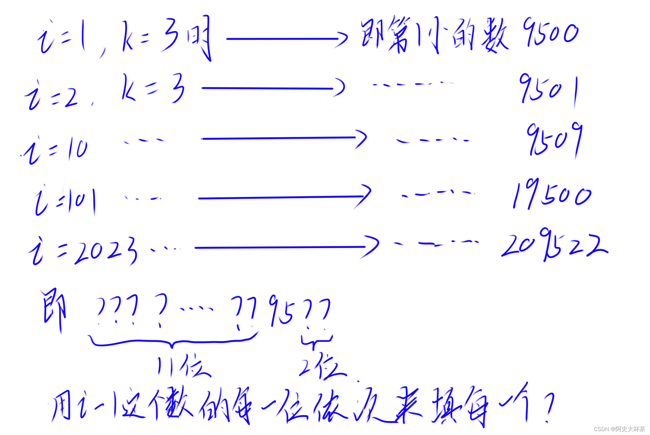 AtCoder Beginner Contest 295——F - substr = S