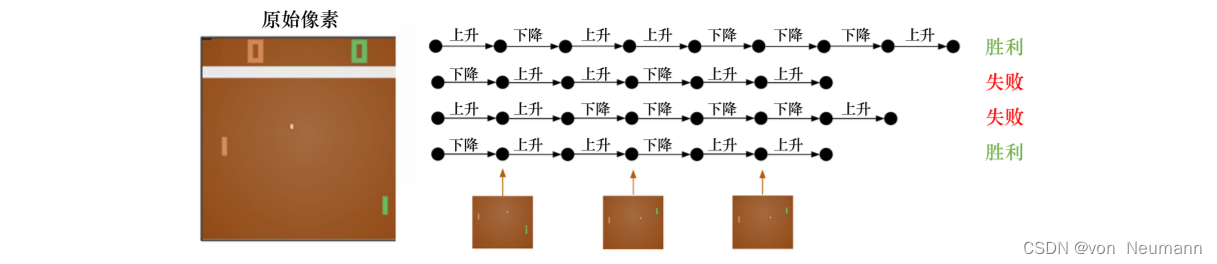 Pong游戏