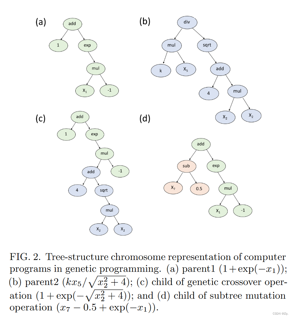 Symbolic Regression In Materials Science_符号回归-CSDN博客