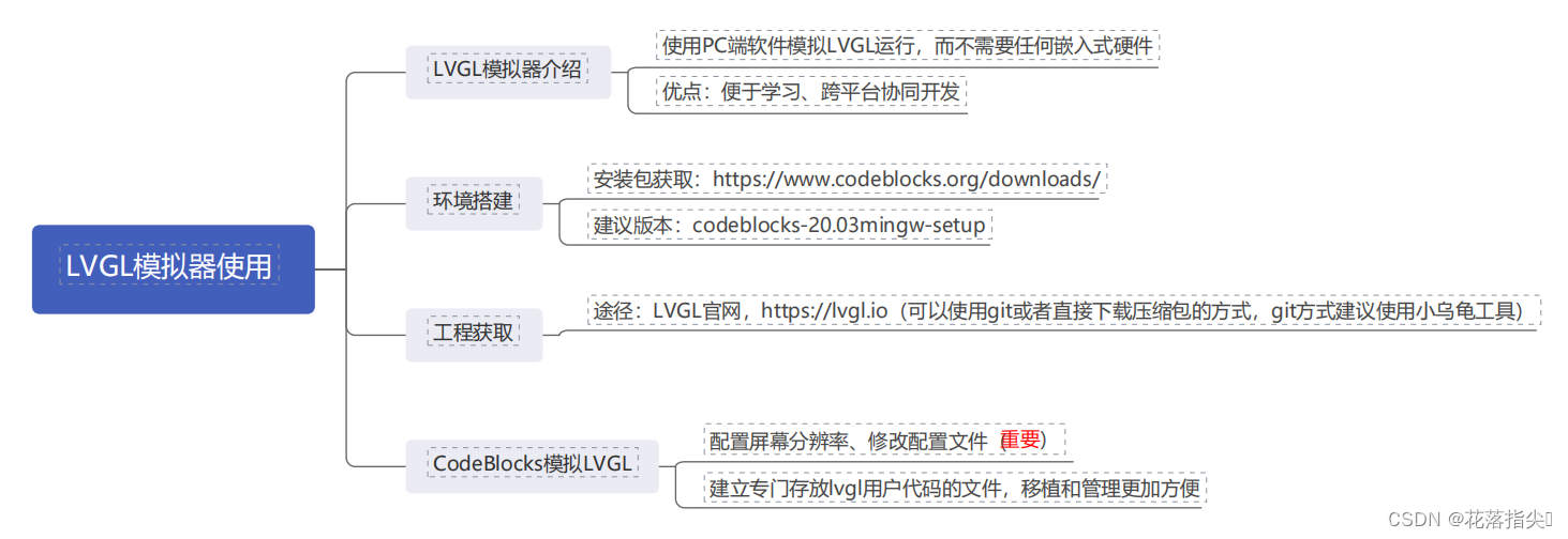 【01】LVGL-CodeBlock模拟器安装 | LVGL工程下载 | PC端模拟LVGL步骤