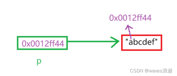 常量字符串存储示意图