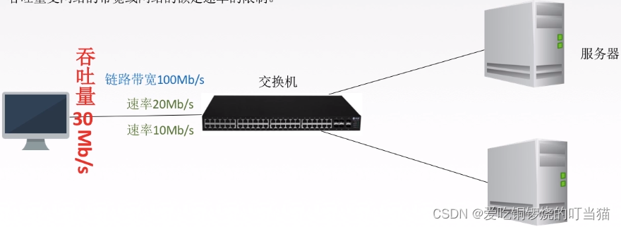 计算机网络第一章 概述（王道考研笔记）